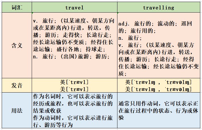 travel和traveling的区别是什么？