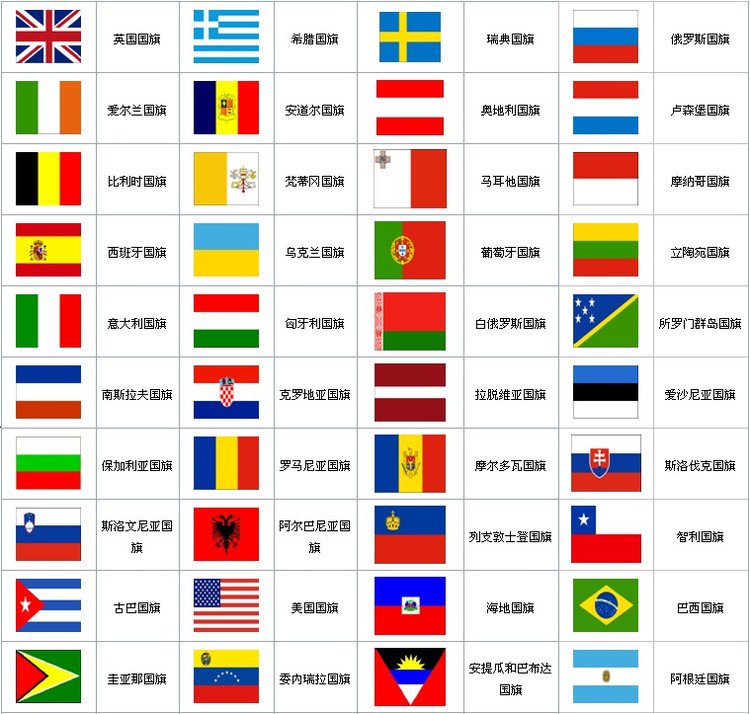 世界各国英文缩写?