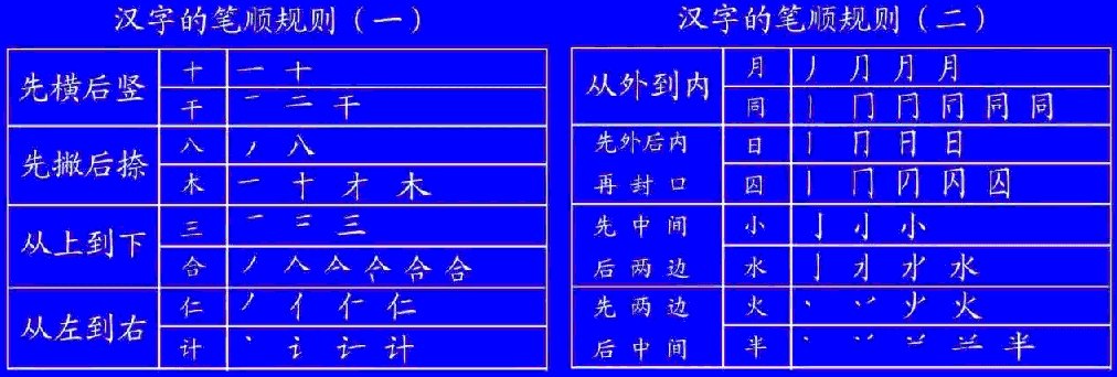 笔画弯勾如何写