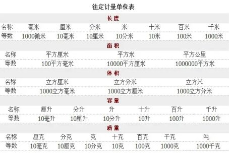 三尺等于多少厘米