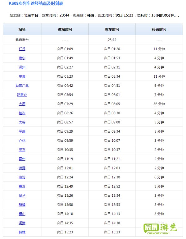 k609次列车途经站点