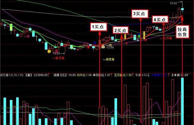 必发指数中的 成交变化 成交量 是什么意思.