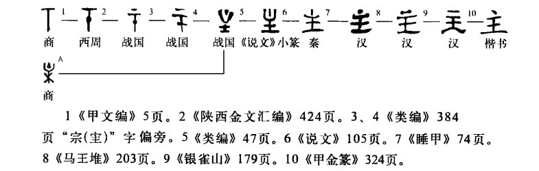 王字加个笔能写多少?