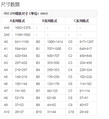A0图纸大小是多少？