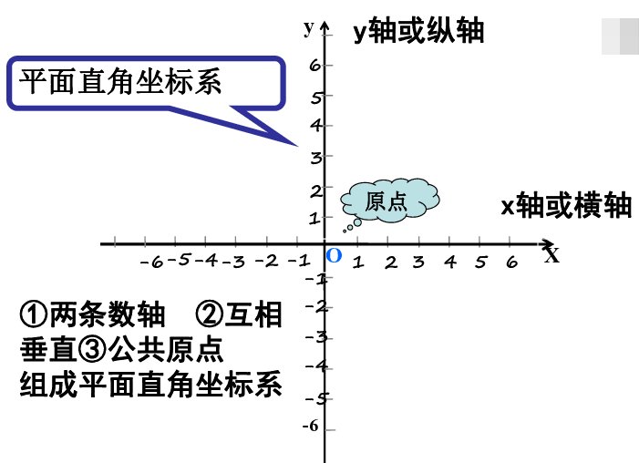 小学生的数学的横坐标表示什么?