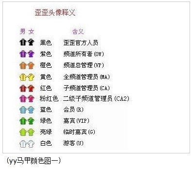 yy马甲颜色有什么区别？
