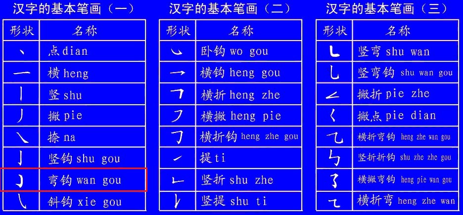 笔画弯勾如何写