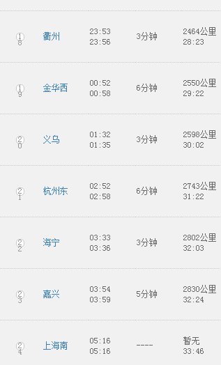 昆明到上海南站K80次列车途经哪些站？