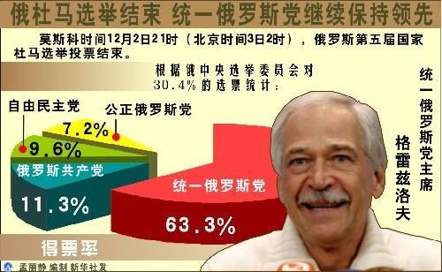 统一俄罗斯党的政策主张