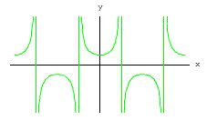 余割函数，正割函数，余切函数的图像，以及他们的定义域，谢谢了