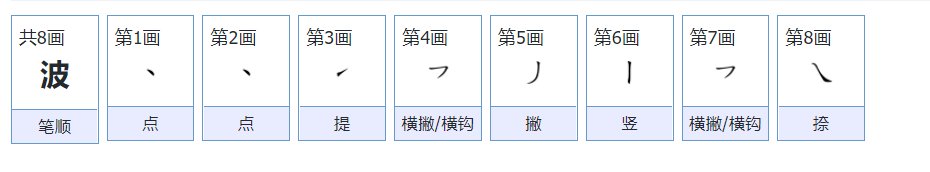 波的笔画顺序