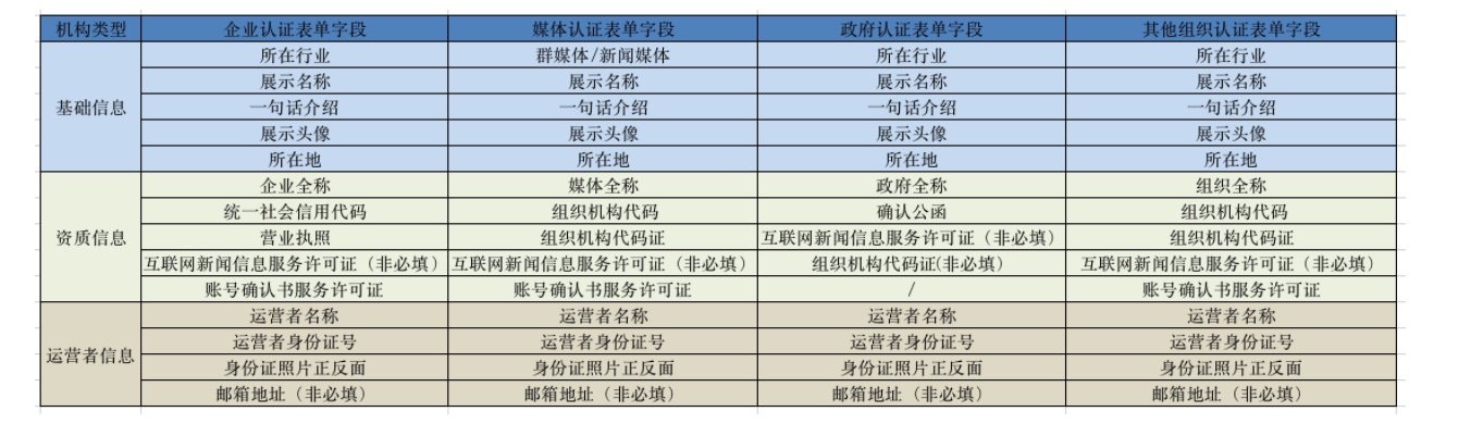 怎么加入百度知道合伙人？