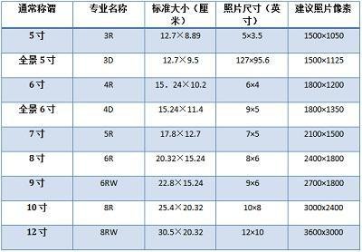 7寸有多少厘米长？