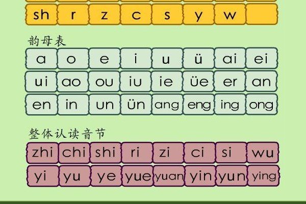 宽的拼音是什么？