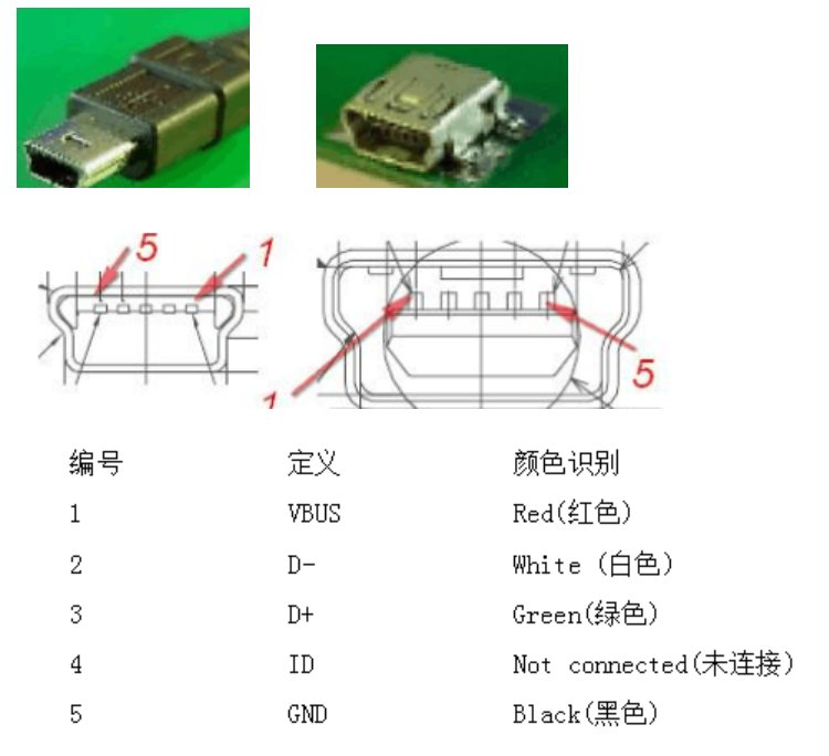 usb接线有几种？