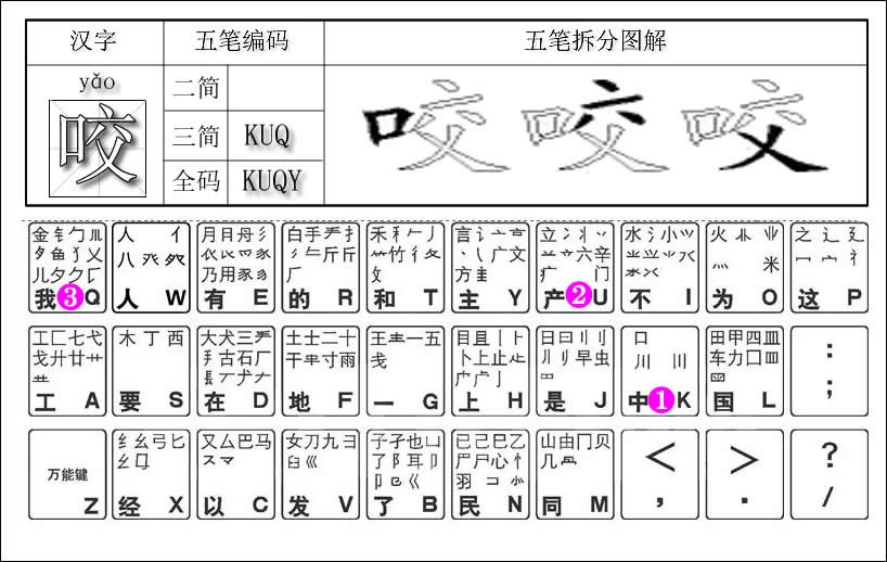 咬字五笔怎么打
