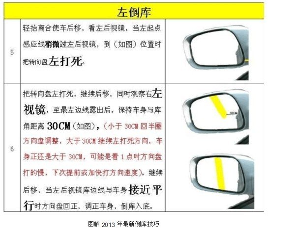 2013年驾校考试科目二