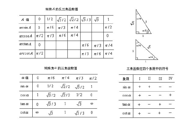 反三角函数的值