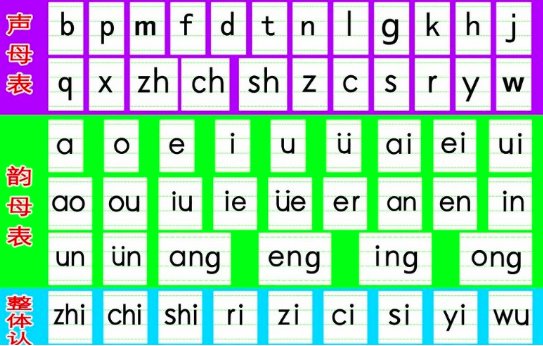 aoe拼音字母表顺序是什么？