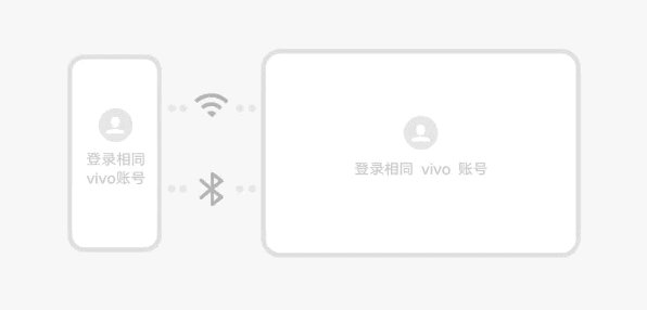 vivo手机通信共享如何使用？