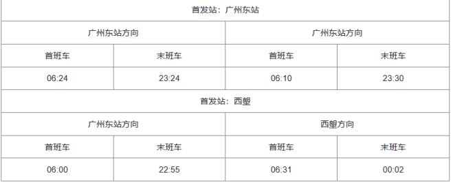 广州地铁运营时间几点到几点？