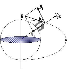 地磁场的方向怎么判断？