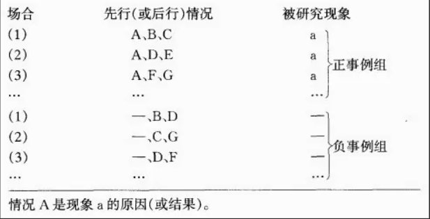 穆勒五法分别是哪些?举例说明