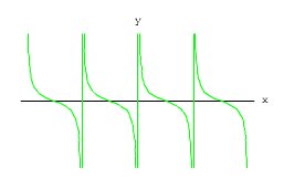 余割函数，正割函数，余切函数的图像，以及他们的定义域，谢谢了