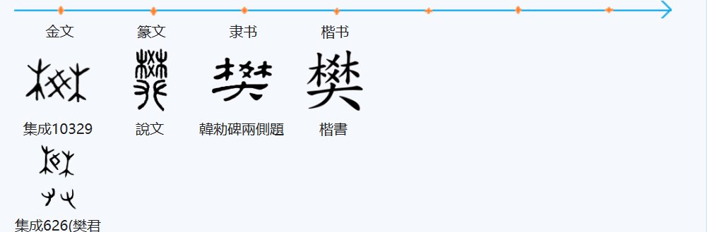 樊怎么读? 字词