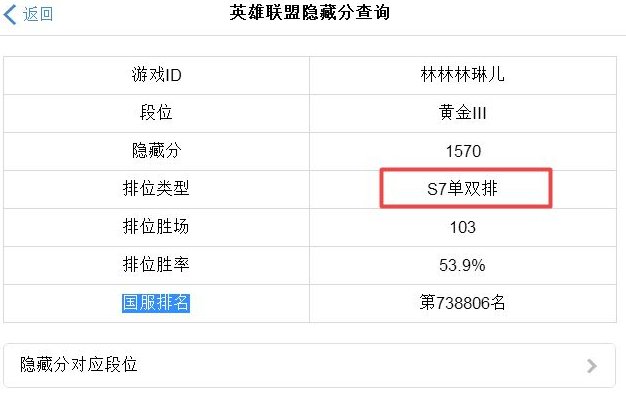 英雄联盟排位为什么胜点加的少，扣分多