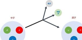 衰变是什么意思