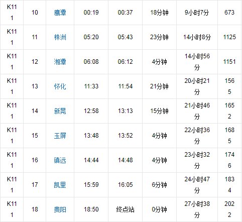 火车K111沿途停靠站点与时间