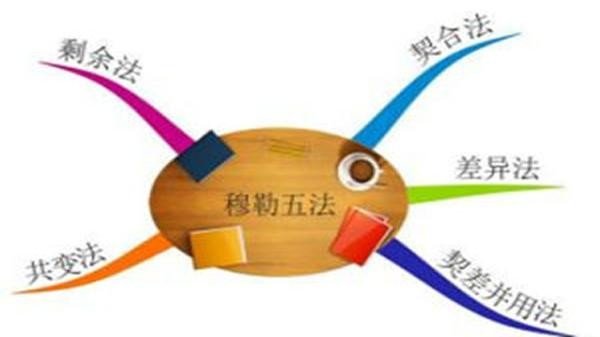穆勒五法分别是哪些?举例说明