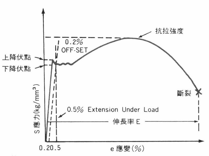 强度的单位是MPa，还是Pa？