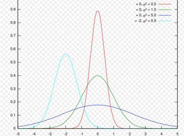 rsd是什么意思？