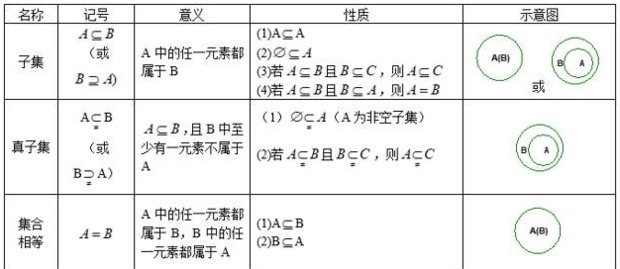 什么是子集，真子集？