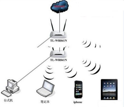 为什么网速明明很快玩游戏（DNF）却很卡？