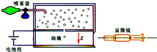 什么是电荷，电荷、电荷量、元电荷有什么关系？