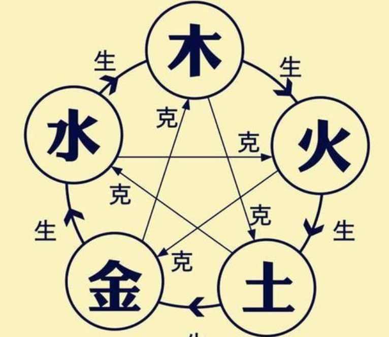 金克木怎么化解