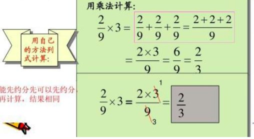 分数乘法的意义是什么？