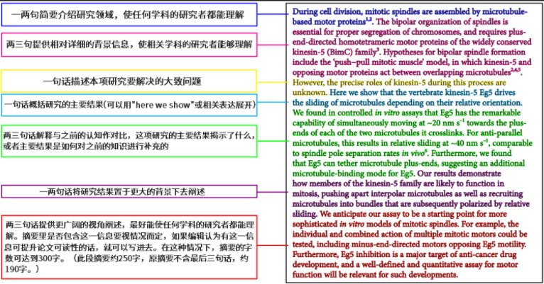 摘要英文怎么翻译?