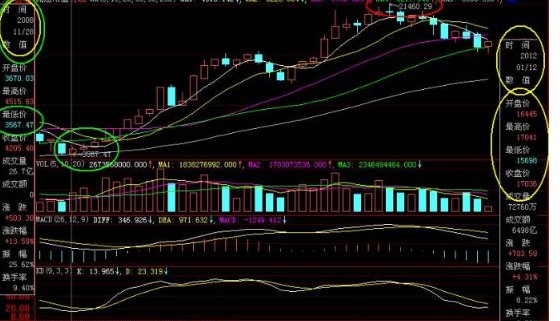 市值和流通市值的区别有哪些
