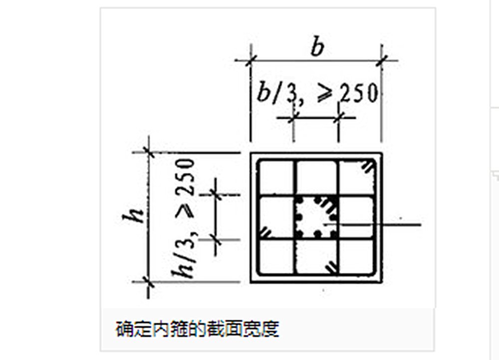 4*4表示什么，如何计算？