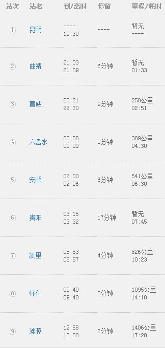 昆明到上海南站K80次列车途经哪些站？