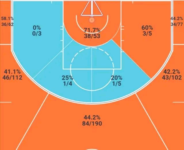 邓肯-罗宾逊,是如何跻身联盟顶级射手行列的?