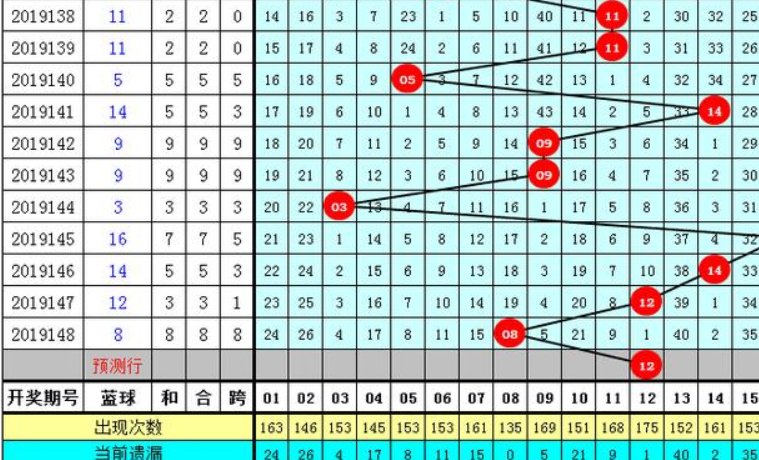 历史以来没有开出过的一注双色球号码是多少