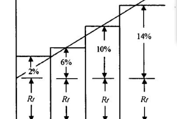 wac是什么的缩写