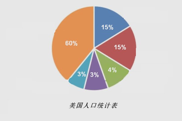 美国总人口有几亿
