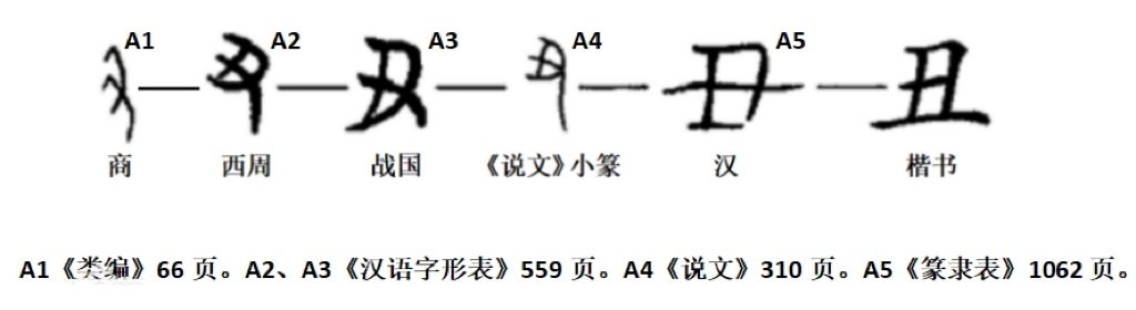 王字加个笔能写多少?