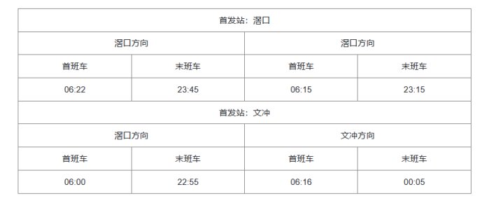 广州地铁运营时间几点到几点？